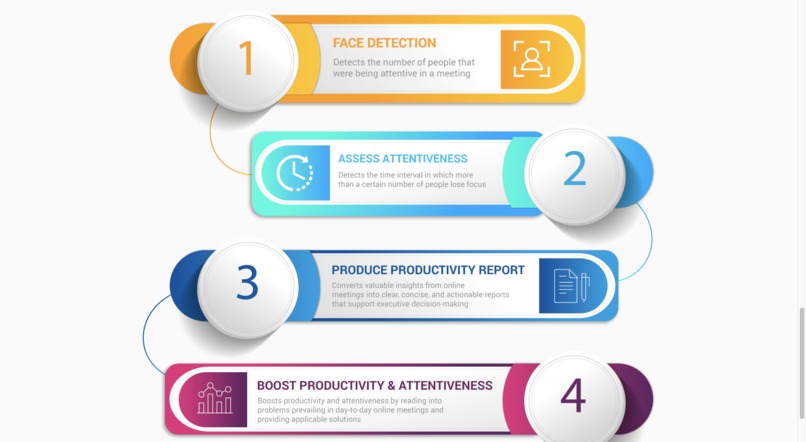 ProductiviTech – screenshot 4