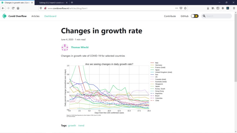 Covid Overflow – screenshot 10