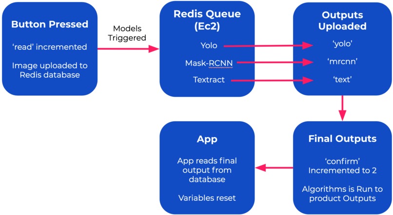 PalmSight – screenshot 2