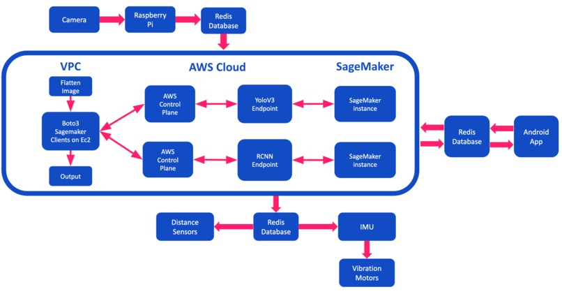 PalmSight – screenshot 4