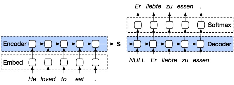 seq2seq RL chatbot with PyTorch QnA – screenshot 1