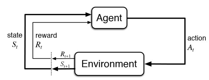seq2seq RL chatbot with PyTorch QnA – screenshot 3