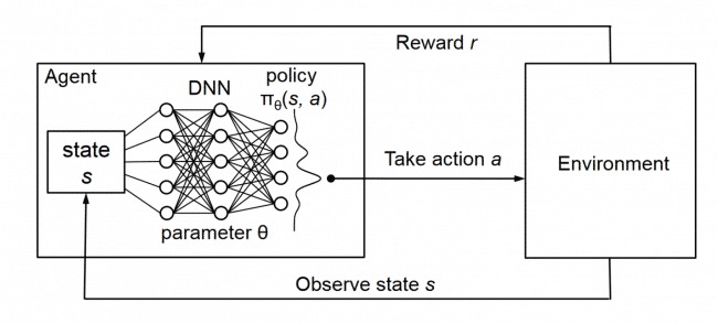 seq2seq RL chatbot with PyTorch QnA – screenshot 5