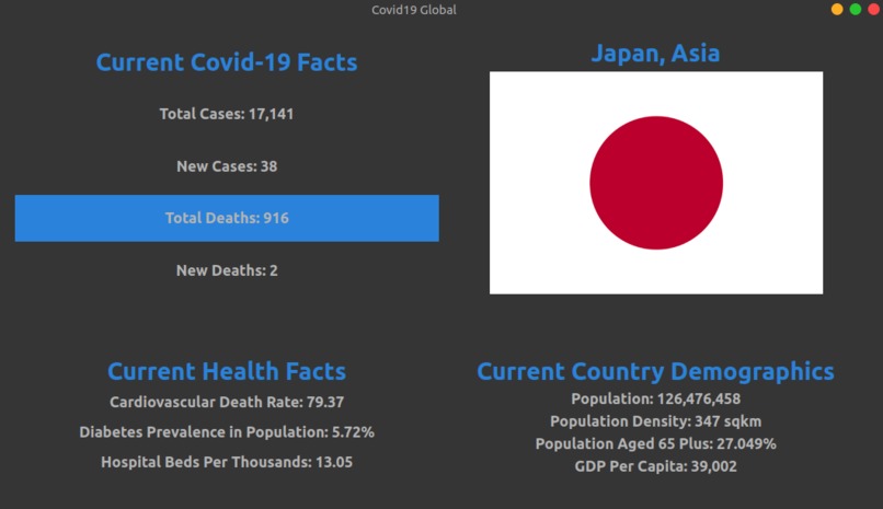 Covid-19 Global – screenshot 2