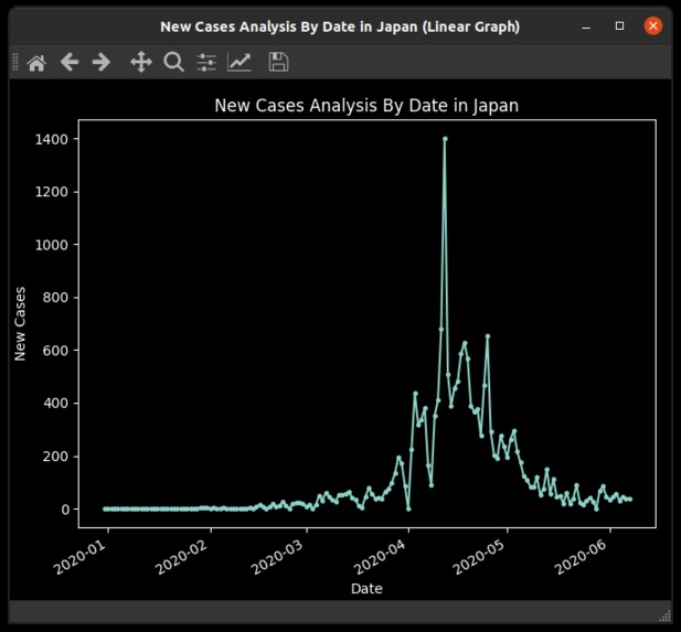 Covid-19 Global – screenshot 3