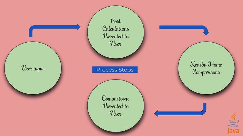 DIY CIY – screenshot 5