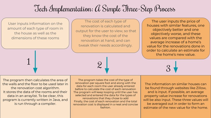 DIY CIY – screenshot 7