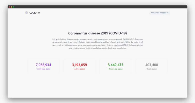 CBT Analysis - COVID Blood Test Analysis – screenshot 1