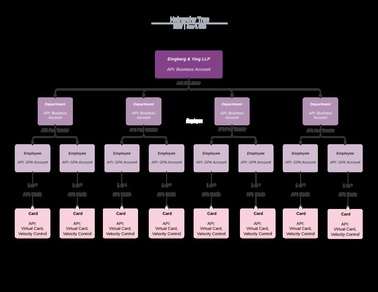 MEET – screenshot 2