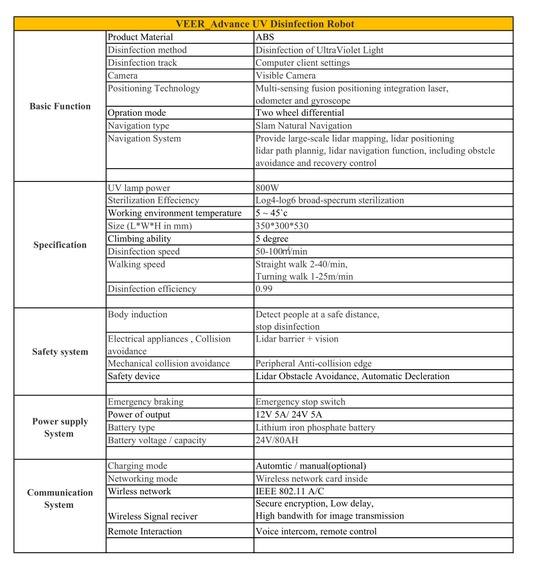 VEER – screenshot 8