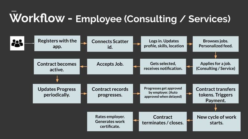 Worksout - Automated Jobs ecosystem – screenshot 9