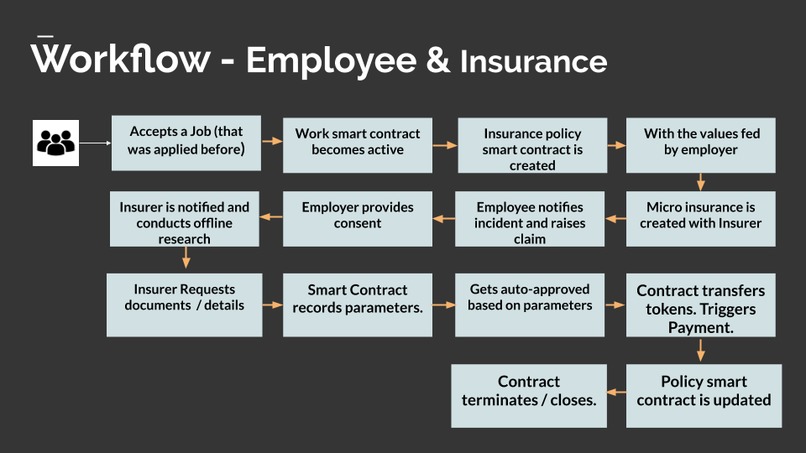 Worksout - Automated Jobs ecosystem – screenshot 18