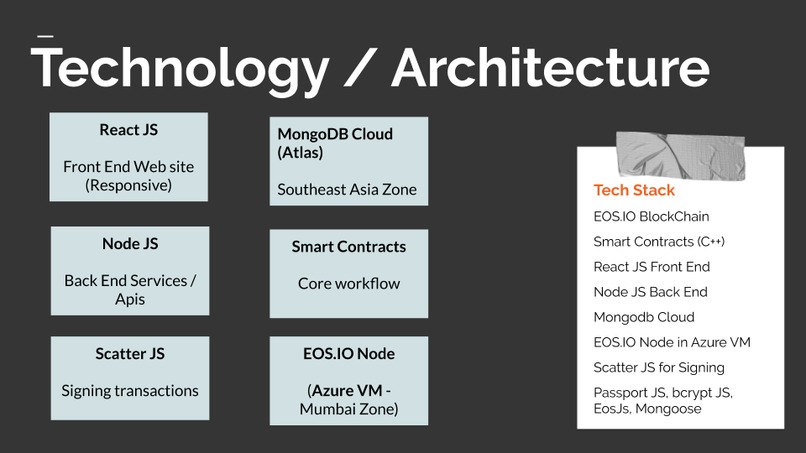 Worksout - Automated Jobs ecosystem – screenshot 19