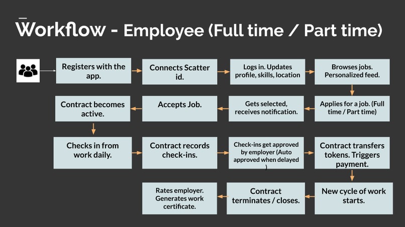 Worksout - Automated Jobs ecosystem – screenshot 20