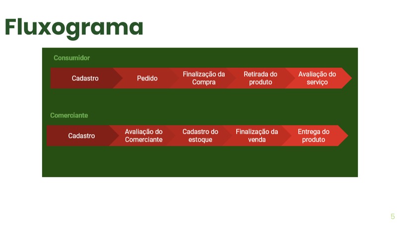 Horti-Estoque, reserve e compre! – screenshot 6