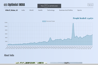 optimist-India