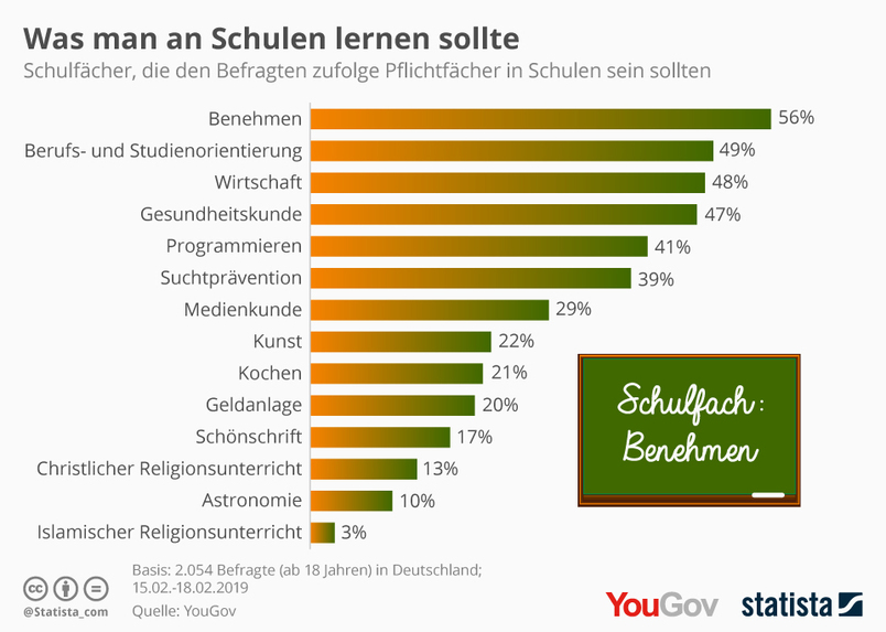 SKILLS - Dein digitaler Stundenplan für Leben und Schule – screenshot 2