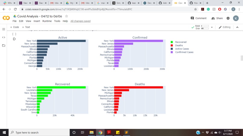 Covid-19 Analysis 2020 – screenshot 1