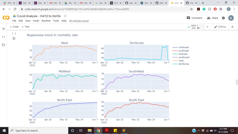 Covid-19 Analysis 2020 – screenshot 2