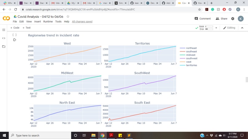 Covid-19 Analysis 2020 – screenshot 3