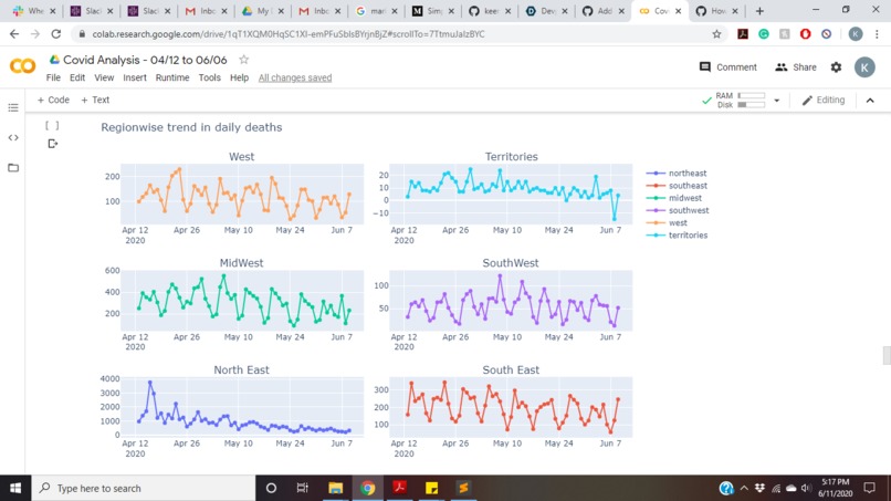 Covid-19 Analysis 2020 – screenshot 4