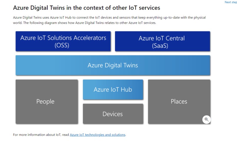 digital twin of airport – screenshot 1
