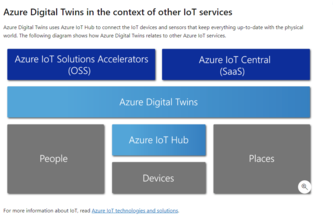digital twin of airport