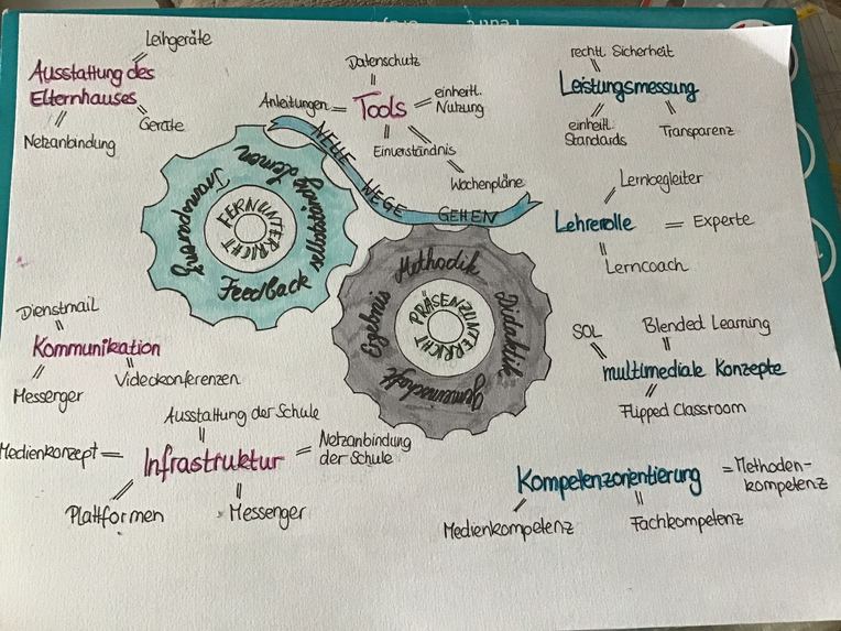 Hybridunterricht ohne Ausreden – screenshot 4