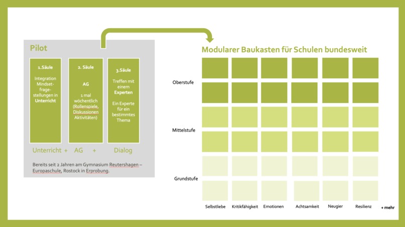 Mach dein Ding! Skills for Life im Klassenzimmer – screenshot 3
