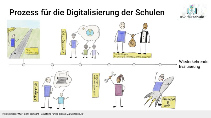 MEP leicht gemacht - Bausteine für die digitale Schule – screenshot 3
