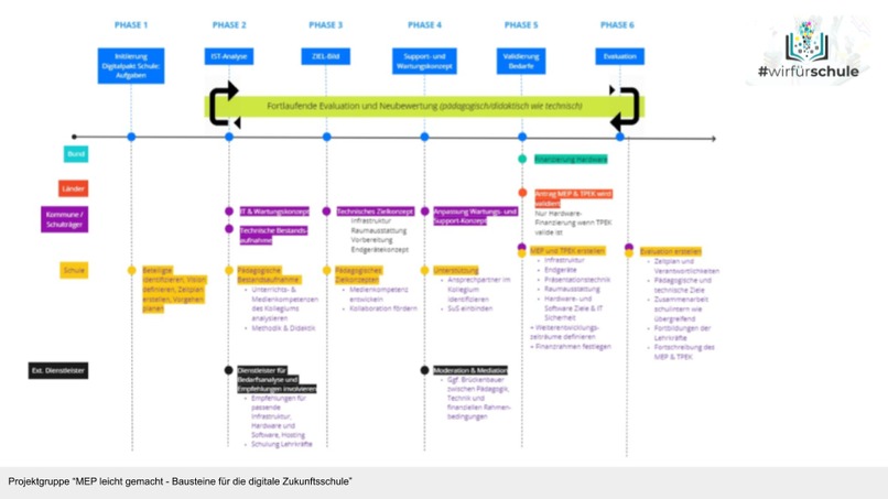 MEP leicht gemacht - Bausteine für die digitale Schule – screenshot 4