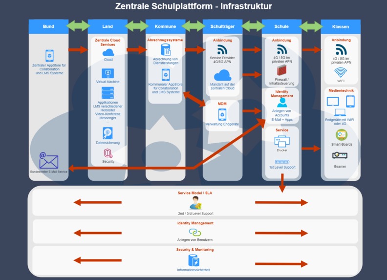 Basis einer Infrastruktur – screenshot 1