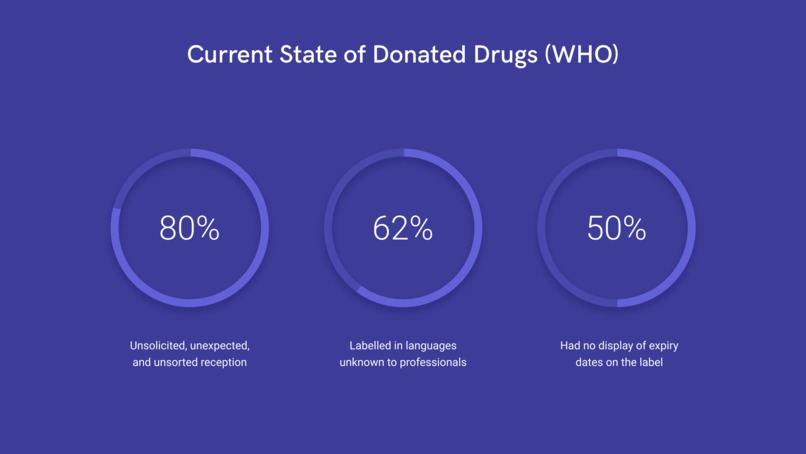 Dr.Pill – screenshot 3