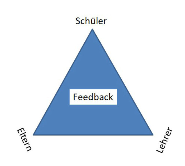 Stärkenorientiertes Lehrer- / Kinder- / Eltern - Feedback – screenshot 1