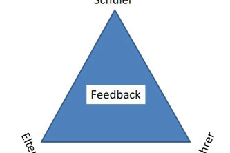 Stärkenorientiertes Lehrer- / Kinder- / Eltern - Feedback