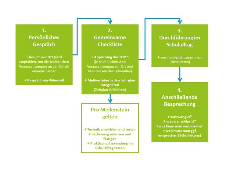 2forDigital – screenshot 2