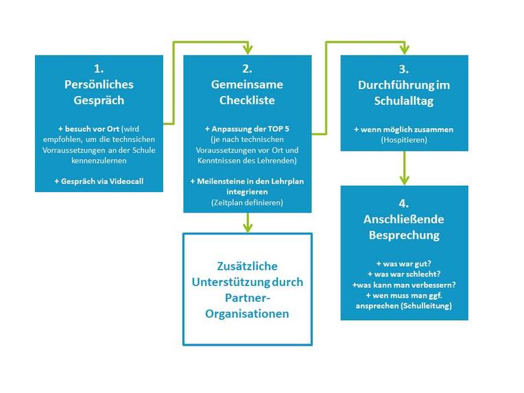 2forDigital – screenshot 4
