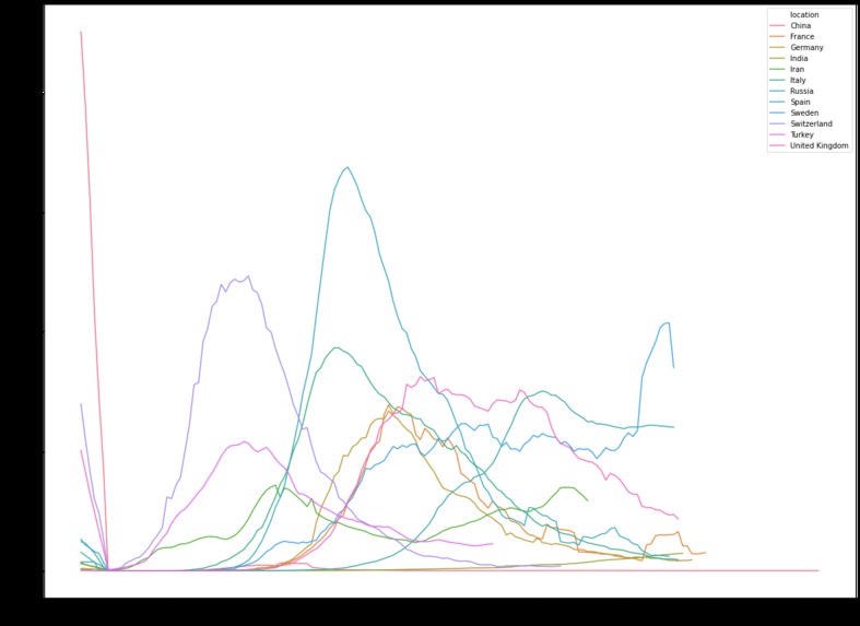 Risk & Recovery Index – screenshot 1