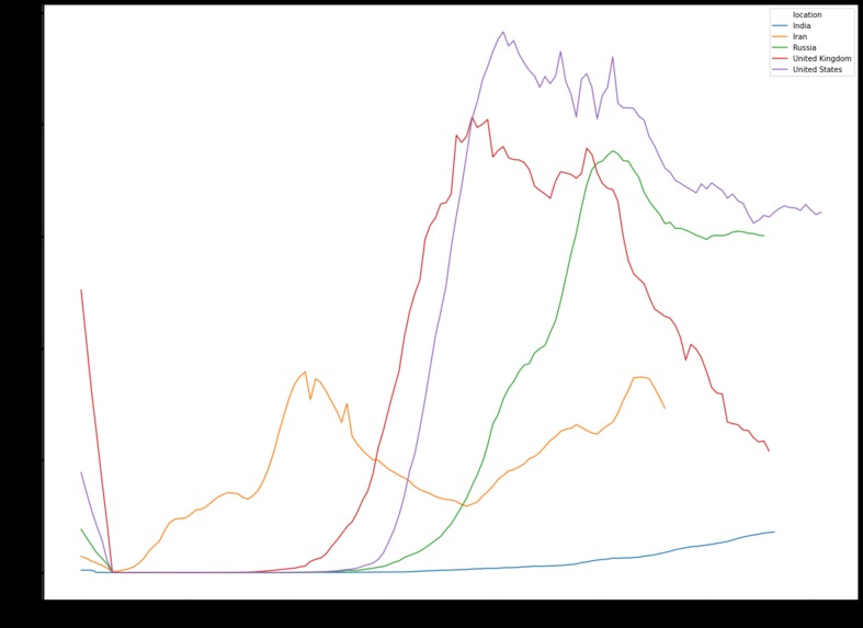 Risk & Recovery Index – screenshot 2
