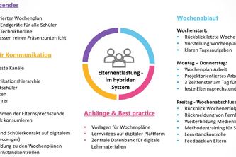 Entlastungskonzept für Eltern in Zeiten der hybriden Schule