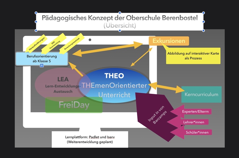 THEO an der Oberschule – screenshot 1