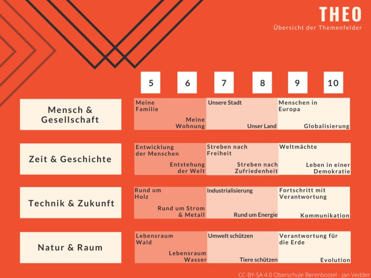 THEO an der Oberschule – screenshot 2