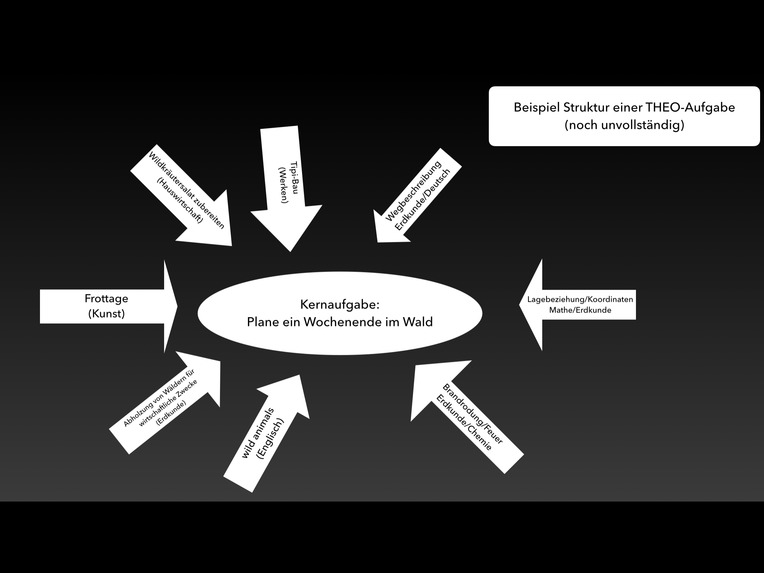 THEO an der Oberschule – screenshot 3