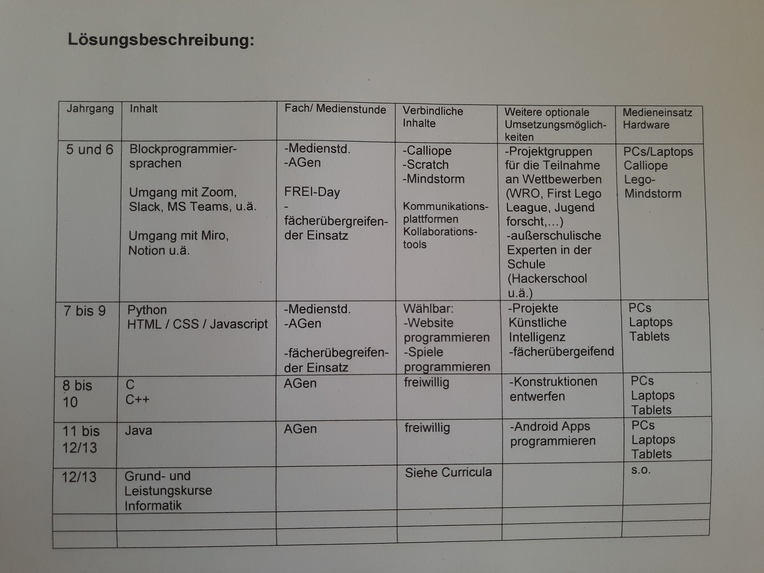 Projekt Team JF – screenshot 2