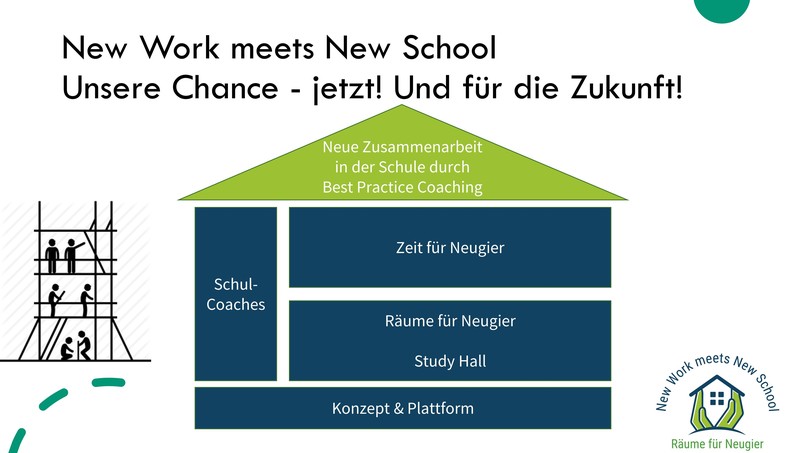 New Work meets New School – screenshot 2
