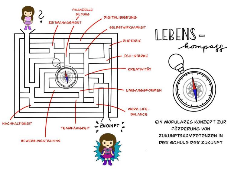 Lebenskompass - ein modulares Förderkonzept  – screenshot 1