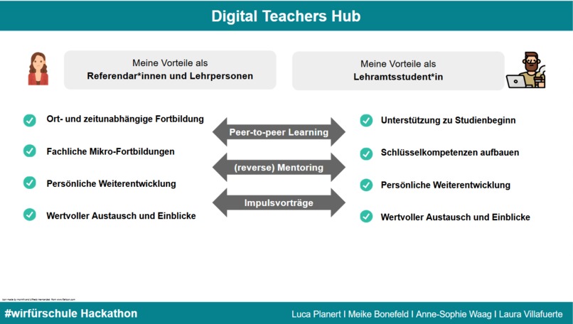 Digital Teachers Hub – screenshot 1