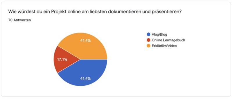 Mein Tag für die Zukunft – screenshot 6