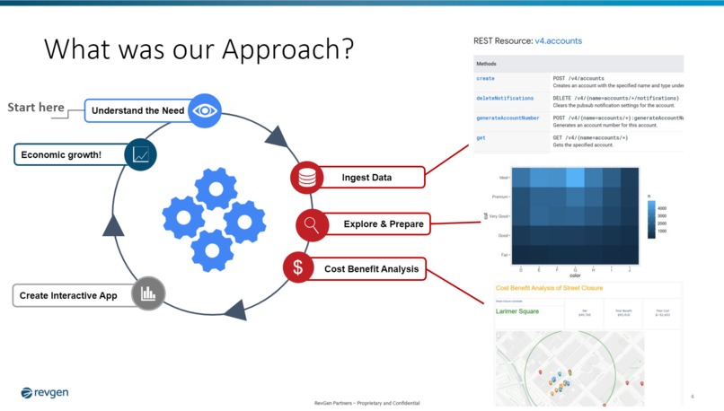 Taking it to the Streets – screenshot 2