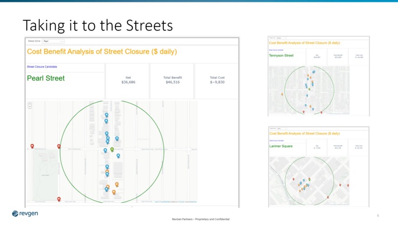 Taking it to the Streets – screenshot 3